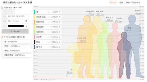 身長比較：オンラインツール